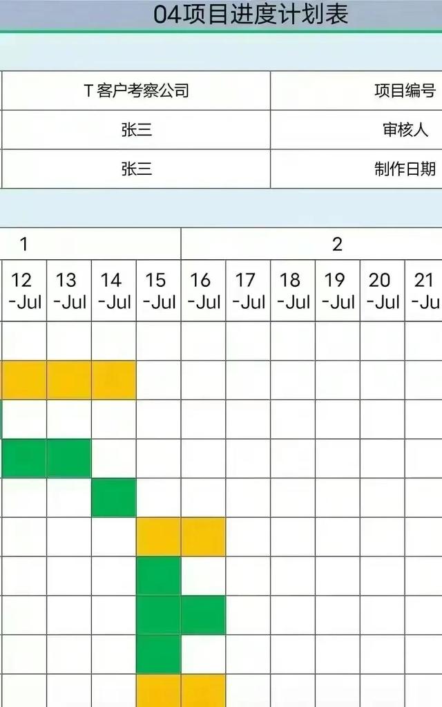 華為項目管理10大模板Excel版（華為項目管理表格）
