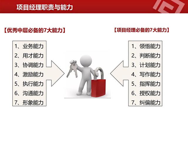 高薪項目經理熬了三天！做的“項目管理”總結，真的太牛了！（項目管理經理主要做什么的）