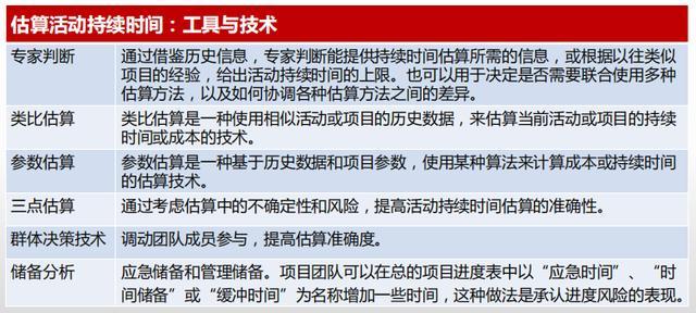項(xiàng)目管理中的時間管理（項(xiàng)目管理中的時間管理方法）