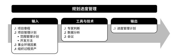 項(xiàng)目管理中的時間管理（項(xiàng)目管理中的時間管理方法）