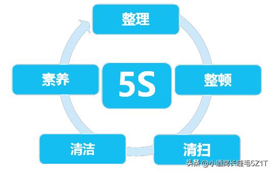 精益生產-5S管理（精益生產5s管理心得體會）