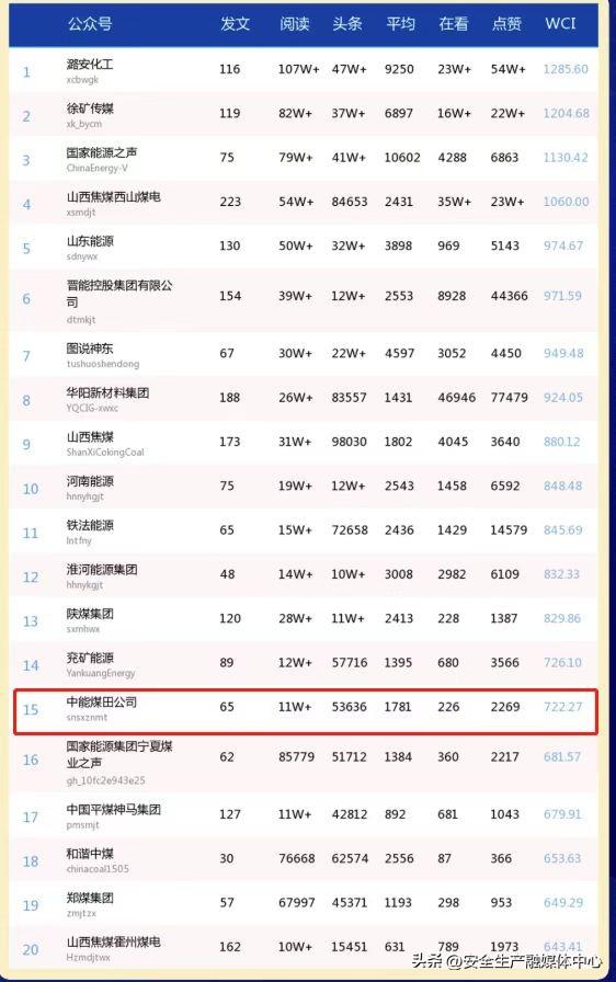 全國前15，陜西中能煤田有限公司首次沖頂成功！（陜西中能煤田有限責任公司）