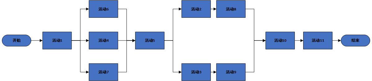 項(xiàng)目管理中的時間管理（項(xiàng)目管理中的時間管理方法）