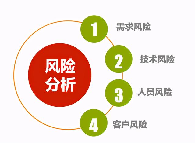 項目管理 - 項目進度計劃編制的6個步驟，很詳細，建議收藏（項目進度計劃編制方法）