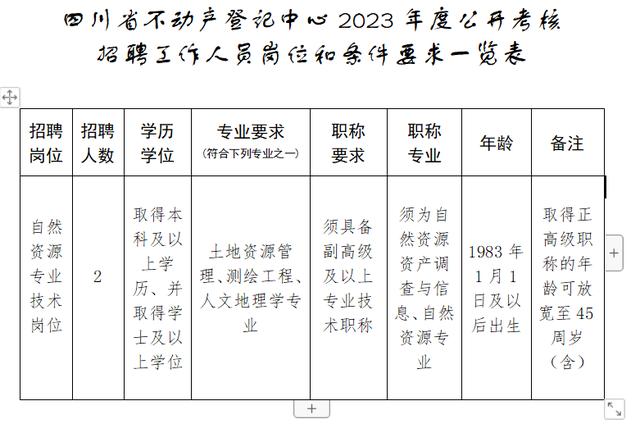 招聘上新！四川航空、省市場監督管理局、省不動產登記中心正在招人→