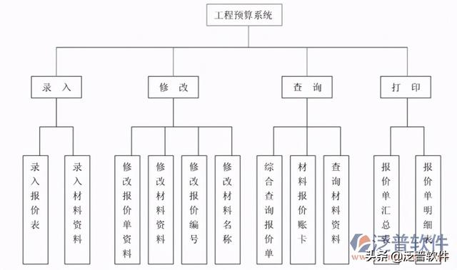 水務項目管理系統（水務項目管理系統有哪些）