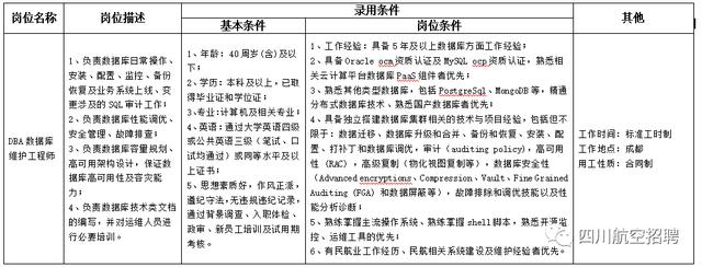 招聘上新！四川航空、省市場監督管理局、省不動產登記中心正在招人→