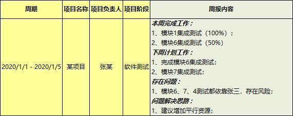 項(xiàng)目管理中的時間管理（項(xiàng)目管理中的時間管理方法）