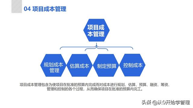 項目管理體系：項目管理之十大知識領域PPT完整版 (落地版)（項目管理十大知識體系都有什么-）