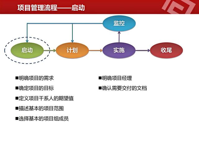 高薪項目經理熬了三天！做的“項目管理”總結，真的太牛了！（項目管理經理主要做什么的）