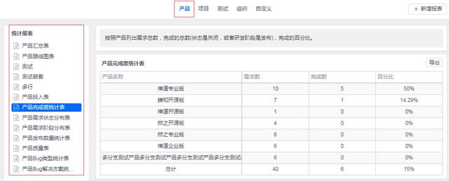 第一款國(guó)產(chǎn)的開源項(xiàng)目管理軟件（第一款國(guó)產(chǎn)的開源項(xiàng)目管理軟件是）