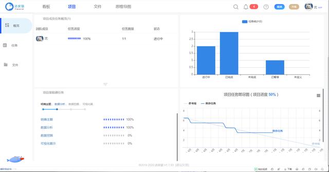 項目進度管理軟件進度貓——管理者的最佳選擇（好用的項目進度管理軟件）