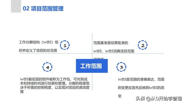 項目管理體系：項目管理之十大知識領域PPT完整版 (落地版)（項目管理十大知識體系都有什么-）