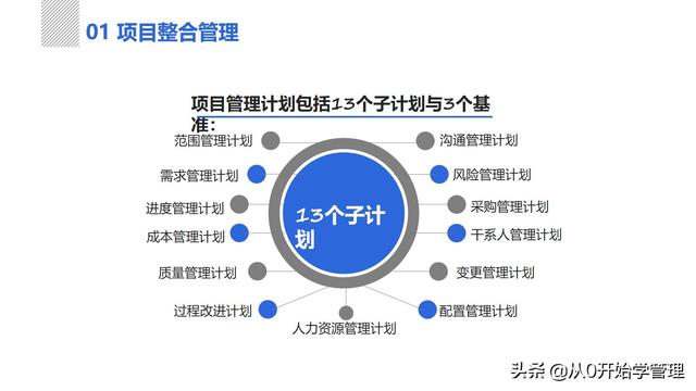 項目管理體系：項目管理之十大知識領域PPT完整版 (落地版)（項目管理十大知識體系都有什么-）