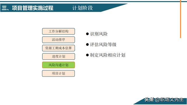 項目管理概念及其意義，58頁項目管理基礎能力培訓，管理實施過程