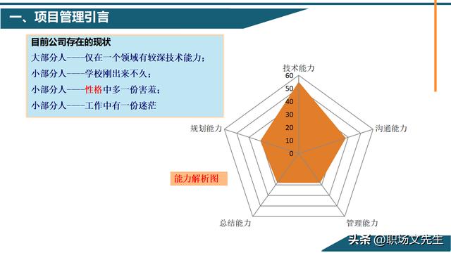 項目管理概念及其意義，58頁項目管理基礎能力培訓，管理實施過程