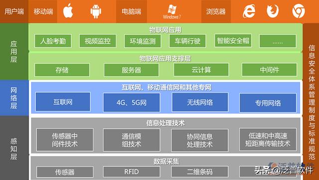 工地現場管理系統（工地現場管理系統有哪些）