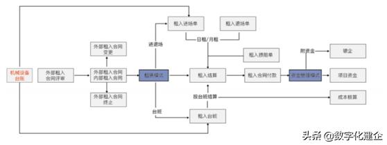 工程項目管理之設備管理指南