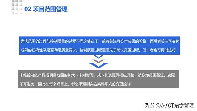 項目管理體系：項目管理之十大知識領域PPT完整版 (落地版)（項目管理十大知識體系都有什么-）