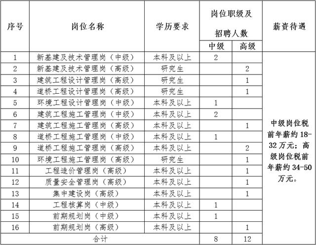 無錫市城市重點(diǎn)建設(shè)項(xiàng)目管理中心公開招聘公告（無錫市城市重點(diǎn)建設(shè)項(xiàng)目管理中心地址）