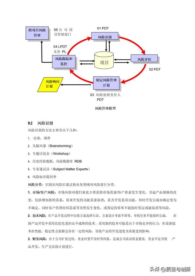 華為研發(fā)項(xiàng)目管理手冊(cè)，趕緊下載收藏！