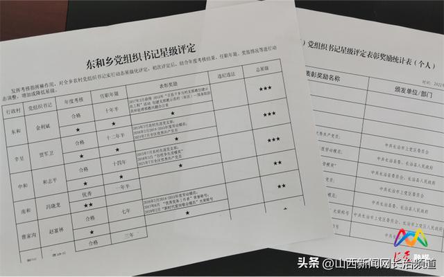 上黨區(qū)東和鄉(xiāng)：“三位一體”推進村黨組織書記實行星級化管理