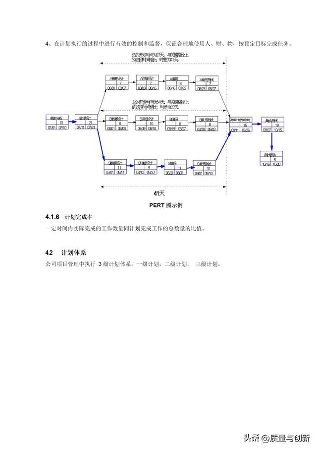 華為研發(fā)項(xiàng)目管理手冊(cè)，趕緊下載收藏！