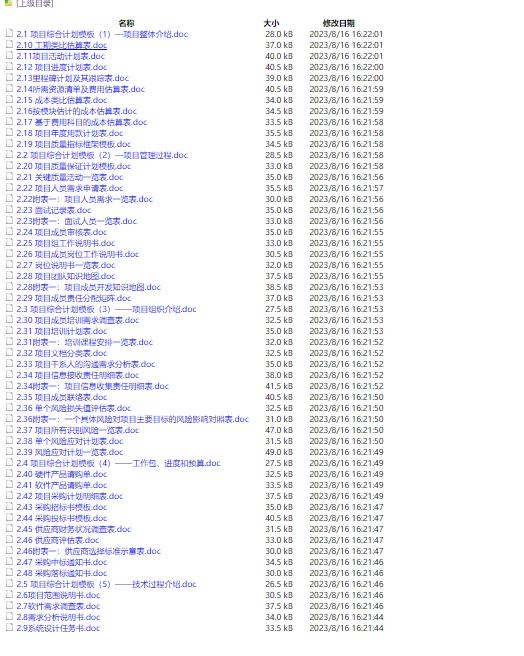 常用！IT項目管理142個工具模板，可套用