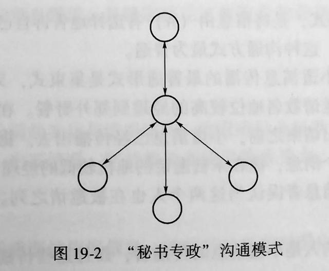 盤點項目組織內部的「溝通渠道」