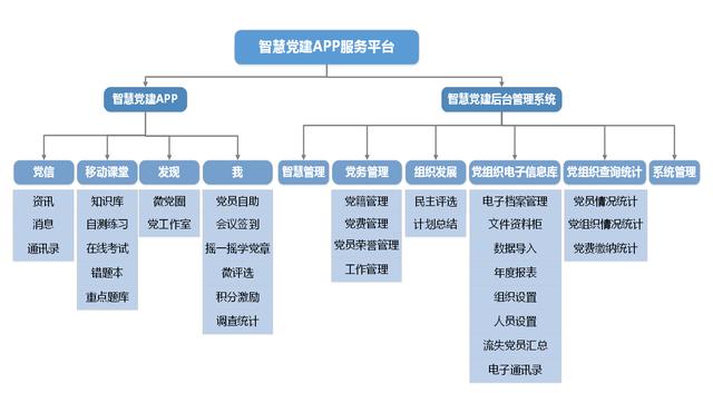 移動互聯網+黨建解決方案（互聯網+黨建活動）