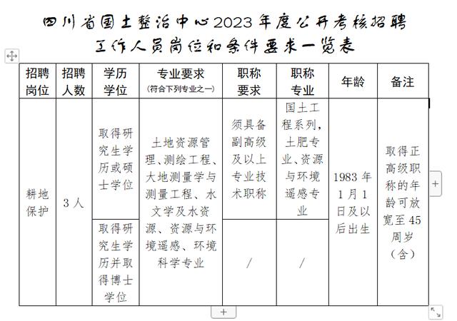 招聘上新！四川航空、省市場監督管理局、省不動產登記中心正在招人→