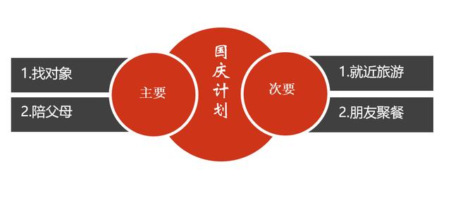 項目管理 - 項目進度計劃編制的6個步驟，很詳細，建議收藏（項目進度計劃編制方法）