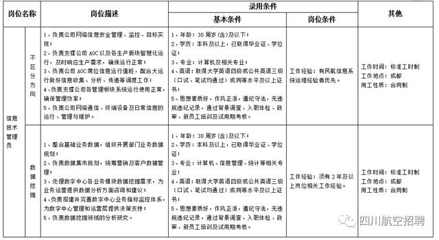 招聘上新！四川航空、省市場監督管理局、省不動產登記中心正在招人→