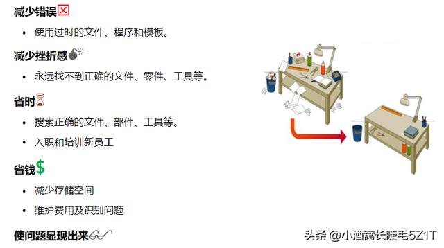 精益生產-5S管理（精益生產5s管理心得體會）