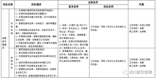 招聘上新！四川航空、省市場監督管理局、省不動產登記中心正在招人→