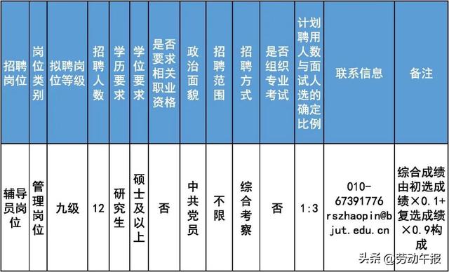 【職等你來】國家圖書館、北京工業大學、北京理工大學招聘中......