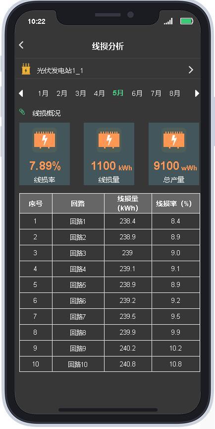電站綜合分析系統(tǒng)_APP_V1.0 高保真原型設計（電站綜合自動化管理系統(tǒng)）