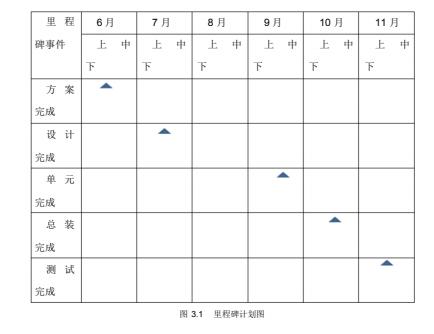 項目管理案例分析（項目管理案例分析論文）