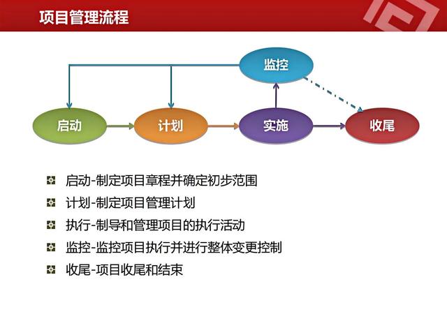 高薪項目經理熬了三天！做的“項目管理”總結，真的太牛了！（項目管理經理主要做什么的）