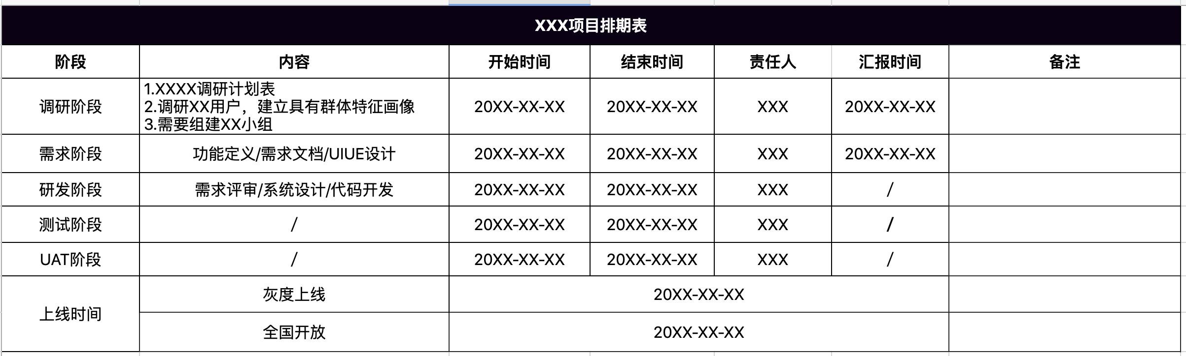 實戰第五步：項目管理的白與黑（項目管理的三個核心步驟）
