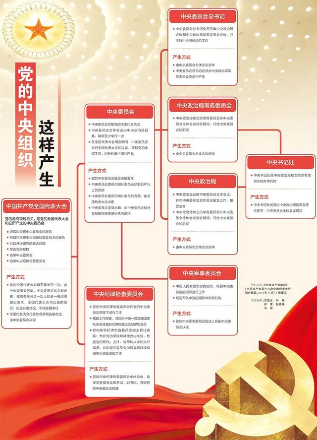 黨組、地方黨委、黨的工作機(jī)關(guān)、基層黨組織…都有啥區(qū)別？（地方黨委和黨組的區(qū)別）
