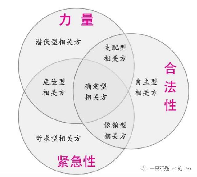產品管理？項目管理？差別有那么大么？（產品管理-項目管理-差別有那么大么）
