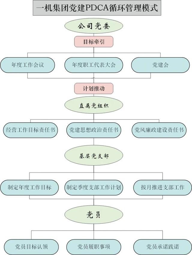 運(yùn)用PDCA循環(huán)管理模式夯實(shí)基層黨建工作基礎(chǔ)（如何運(yùn)用pdca循環(huán)管理）