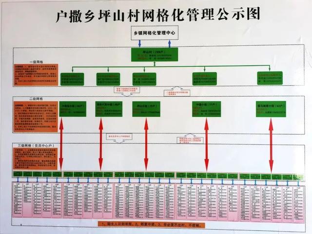 知責于心 擔責于身 履責于行 戶撒鄉探索強邊固防新模式