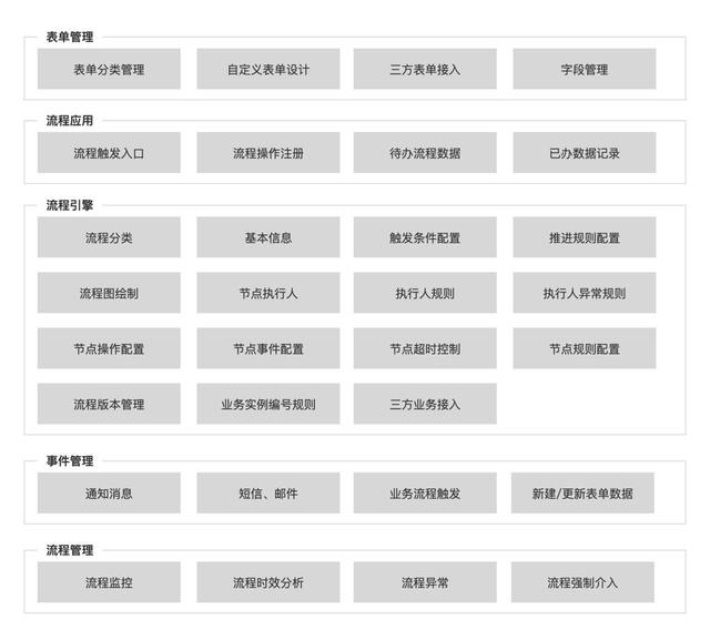 業(yè)務(wù)流程管理（BPM）產(chǎn)品設(shè)計(jì)（業(yè)務(wù)流程bpo）