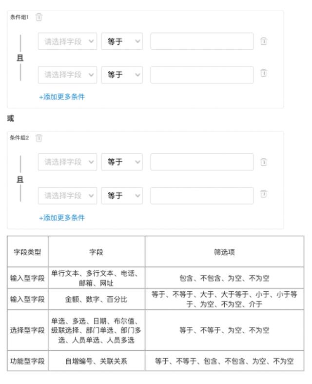 業(yè)務(wù)流程管理（BPM）產(chǎn)品設(shè)計(jì)（業(yè)務(wù)流程bpo）