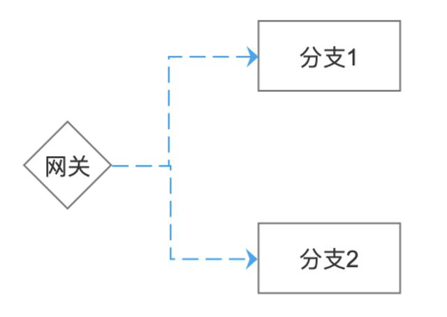 業(yè)務(wù)流程管理（BPM）產(chǎn)品設(shè)計(jì)（業(yè)務(wù)流程bpo）