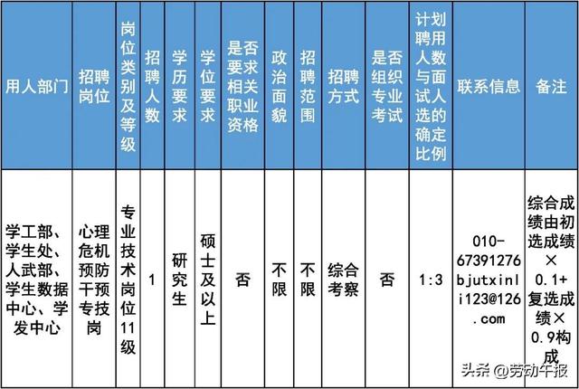 【職等你來】國家圖書館、北京工業大學、北京理工大學招聘中......