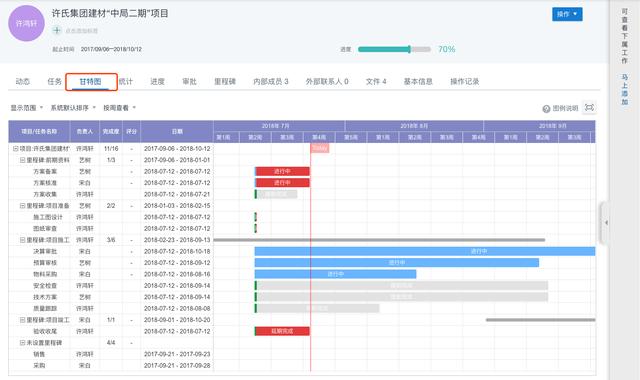 眾多項目經理都推薦的PM軟件