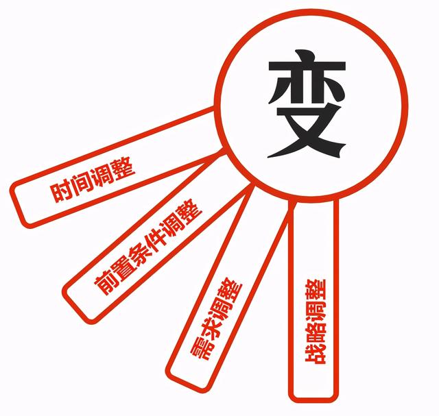項目管理 - 項目進度計劃編制的6個步驟，很詳細，建議收藏（項目進度計劃編制方法）